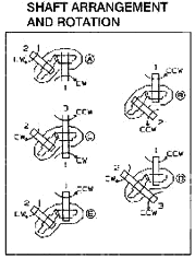 h130 Series Bevel Gear Drives