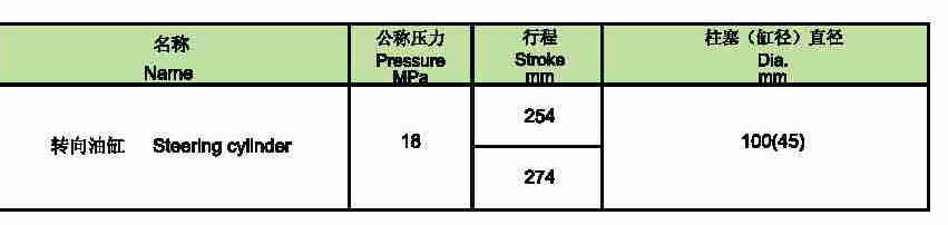 Hydraulic cylinder for vibratory roller