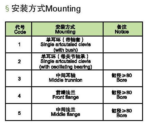 Hydraulic cylinder