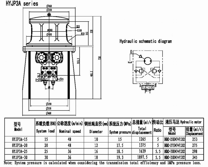 Hydraulic-cylinders-valves-motors-winches-pumps-manifolds-capstan