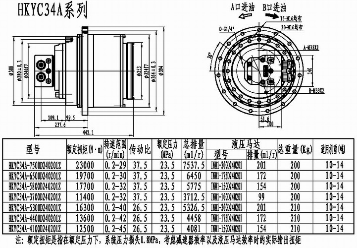 Hydraulic-cyclinders-valves-motors-winches-pumps-manifolds-transmission drives