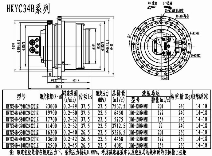 Hydraulic-cyclinders-valves-motors-winches-pumps-manifolds-transmission drives