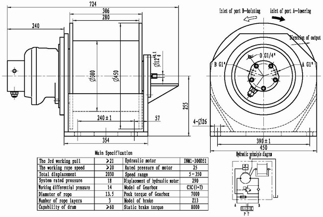 Hydraulic-cyclinders-valves-motors-winches-pumps-manifolds-transmission drives