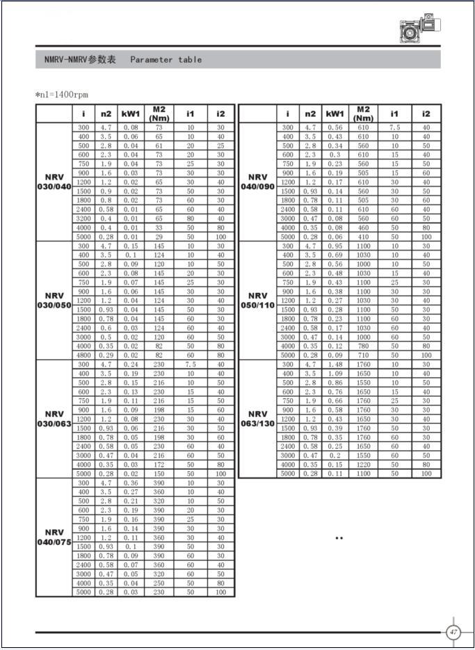 worm reducer| speed reducer| worm gearbox| worm reducers| speed reducers| worm gearboxes