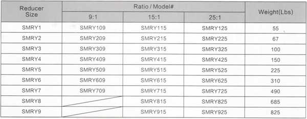 shaft mounting gearbox