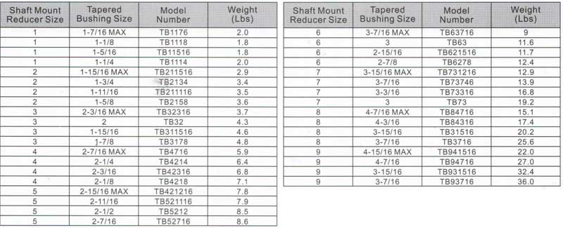 shaft mounting gearbox