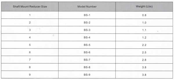 shaft mounting gearbox